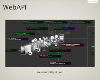 WebAPI




         arewemobileyet.com
 