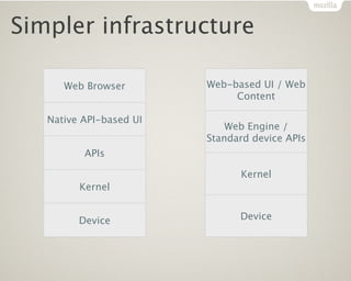 Simpler infrastructure

      Web Browser        Web-based UI / Web
                              Content

   Native API-based UI
                             Web Engine /
                         Standard device APIs
          APIs

                               Kernel
         Kernel


         Device                Device
 