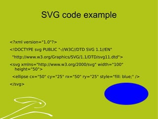 SVG code example <?xml version=&quot;1.0&quot;?> <!DOCTYPE svg PUBLIC &quot;-//W3C//DTD SVG 1.1//EN&quot; &quot;http://www.w3.org/Graphics/SVG/1.1/DTD/svg11.dtd&quot;> <svg xmlns=&quot;http://www.w3.org/2000/svg&quot; width=&quot;100&quot; height=&quot;50&quot;> <ellipse cx=&quot;50&quot; cy=&quot;25&quot; rx=&quot;50&quot; ry=&quot;25&quot; style=&quot;fill: blue;&quot; /> </svg> 