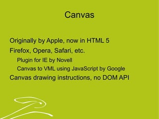 Canvas Originally by Apple, now in HTML 5 Firefox, Opera, Safari, etc. Plugin for IE by Novell Canvas to VML using JavaScript by Google Canvas drawing instructions, no DOM API 