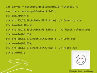 var canvas = document.getElementById('tutorial'); var ctx = canvas.getContext('2d'); ctx.beginPath(); ctx.arc(75,75,50,0,Math.PI*2,true); // Outer circle ctx.moveTo(110,75); ctx.arc(75,75,35,0,Math.PI,false);  // Mouth (clockwise) ctx.moveTo(65,65); ctx.arc(60,65,5,0,Math.PI*2,true);  // Left eye ctx.moveTo(95,65); ctx.arc(90,65,5,0,Math.PI*2,true);  // Right eye ctx.stroke(); (Sample from mozilla.org) 