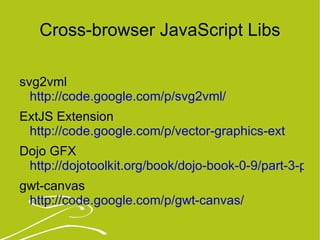 Cross-browser JavaScript Libs svg2vml  http://code.google.com/p/svg2vml/ ExtJS Extension http://code.google.com/p/vector-graphics-ext   Dojo GFX  http://dojotoolkit.org/book/dojo-book-0-9/part-3-programmatic-dijit-and-dojo/drawing-gfx gwt-canvas http://code.google.com/p/gwt-canvas/   