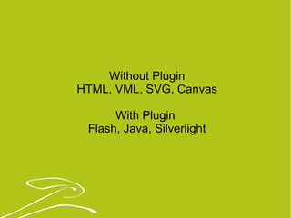 Without Plugin HTML, VML, SVG, Canvas With Plugin  Flash, Java, Silverlight 