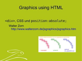 Graphics using HTML <div> , CSS und  position:absolute; Walter Zorn  http://www.walterzorn.de/jsgraphics/jsgraphics.htm   