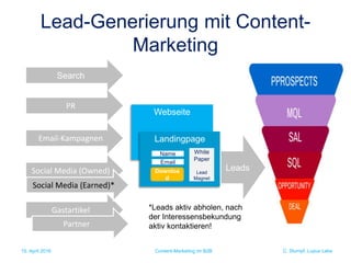 C. Stumpf, Lupus Labs
Lead-Generierung mit Content-
Marketing
15. April 2016 Content-Marketing im B2B
Webseite
Landingpage
White
Paper
Lead
Magnet
Downloa
d
Name
Email
Leads
Search
PR
Social Media (Owned)
Gastartikel
Social Media (Earned)*
Partner
Email-Kampagnen
*Leads aktiv abholen, nach
der Interessensbekundung
aktiv kontaktieren!
 