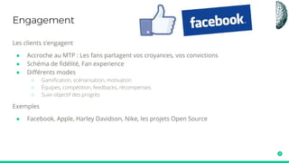 Interne ⇔ Externe
Interfaces
⇔
⇔
Interne Externe
Clients
Partenaires
Fans
Ambassadeurs
Employés
Prestataires
 