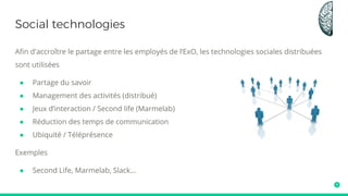 Leverage external assets
L’usage des actifs externes à l’entreprise produit la valeur avec 0 investissement
● L'investissement n’est plus un frein au développement de l’offre
● Suit naturellement la taille du marché
Exemples :
● Utilisation du GPS des téléphones portables des clients (Wize)
● Utilisation des voitures des clients (BlaBlaCar)
● Utilisation des labs externes : FabLabs, TechShop, Biocurious...
● Utilisation du cloud : réduction à 0 de l’actif informatique matériel
 