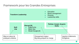 Dashboards
Les KPI SCALE / IDEAS sont utilisés pour avoir un
retour rapide sur les décisions et actions
Côté externe
● Aide à comprendre les résultats des expérimentations
● Couvre le risque de dégradation des résultats (réactions rapides aux effets des décisions)
Côté interne
● Donne du retour visuel pour l’alignement sur les objectifs et les résultats
● Permet la transparence sur les résultats de la société
Exemples
● Nasa, Google, Adobe, Amazon...
 