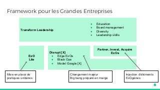 Framework pour les Grandes Entreprises
Transform Leadership
● Education
● Board management
● Diversity
● Leadership skills
ExO
Lite
Disrupt [X]
● Edge ExOs
● Black Ops
● Model Google [X]
Partner, Invest, Acquire
ExOs
Mise en place de
pratiques unitaires
Changement majeur
Big bang préparé en marge
Injection d’éléments
ExOgènes
 