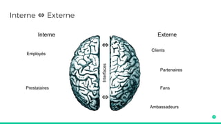 POURQUOI UN BARCAMP PALO IT sur les ExOs ?
De très nombreuses visions / patterns de l’organisation adaptée / adaptable existent
● L’entreprise apprenante (~ agile étendu)
● L’holacracy
● La sociocratie
● …
Cependant ces modèles n’abordent pas de manière globale des éléments disponibles qui
influencent l’organisation
● Capacité des communications internes et externes
● Rôles de l’automatisation dans l’entreprise
● Utilisation du “digital labor”
● Utilisation des actifs appartenant à des tiers
● ...
 