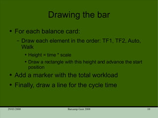 Drawing the bar For each balance card: Draw each element in the order: TF1, TF2, Auto, Walk Height = time * scale Draw a rectangle with this height and advance the start position Add a marker with the total workload Finally, draw a line for the cycle time 