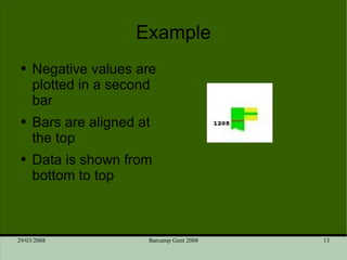 Example Negative values are plotted in a second bar Bars are aligned at the top Data is shown from bottom to top 
