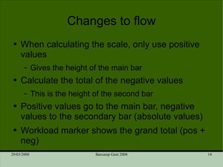 Changes to flow When calculating the scale, only use positive values Gives the height of the main bar Calculate the total of the negative values This is the height of the second bar Positive values go to the main bar, negative values to the secondary bar (absolute values) Workload marker shows the grand total (pos + neg) 