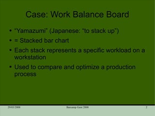 Case: Work Balance Board “Yamazumi” (Japanese: “to stack up”) = Stacked bar chart Each stack represents a specific workload on a workstation Used to compare and optimize a production process 
