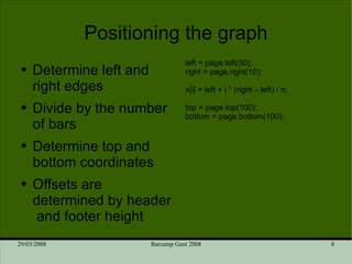 Positioning the graph Determine left and right edges Divide by the number of bars Determine top and bottom coordinates Offsets are determined by header  and footer height left = page.left(50); right = page.right(10); x[i] = left + i * (right – left) / n; top = page.top(100); bottom = page.bottom(100); 