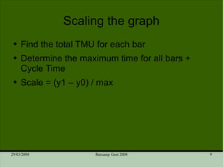 Scaling the graph Find the total TMU for each bar Determine the maximum time for all bars + Cycle Time Scale = (y1 – y0) / max 