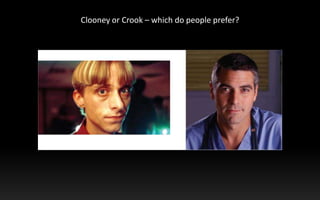 Clooney or Crook – which do people prefer?<br />