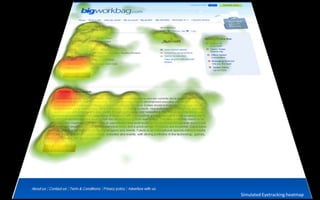 Simulated Eyetracking heatmap<br />