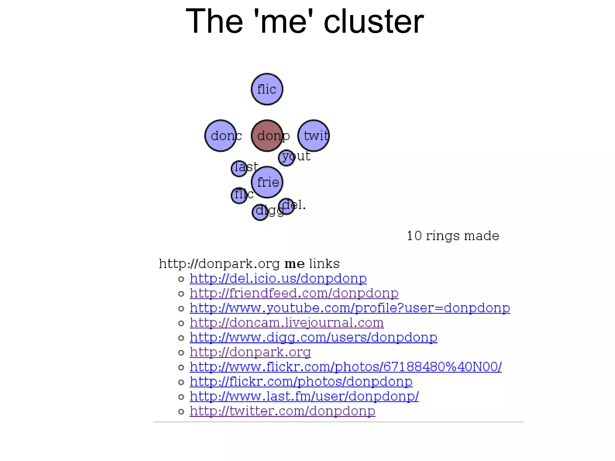 The 'me' cluster 