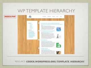 WP TEMPLATE HIERARCHY
INDEX.PHP




        RESOURCE: CODEX.WORDPRESS.ORG/TEMPLATE_HIERARCHY
 