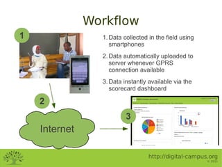 Workflow
1                1. Data collected in the field using
                    smartphones
                 2. Data au...