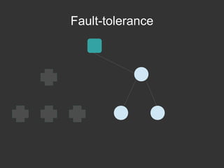 Fault-tolerance

 