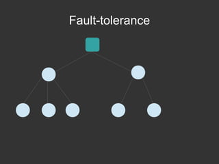 Fault-tolerance

 
