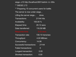siege -c15 http://localhost:8001/admin -b -t30s
** SIEGE 2.72
** Preparing 15 concurrent users for battle.
The server is now under siege...
Lifting the server siege...
Transactions:
Availability:

done.
21144 hits

100.00 %

Elapsed time:

29.12 secs

Data transferred:

116.59 MB

Response time:

0.02 secs

Transaction rate:

726.10 trans/sec

Throughput:

4.00 MB/sec

Concurrency:

14.98

Successful transactions:

21144

Failed transactions:

0

Longest transaction:

0.05

Shortest transaction:

0.00

 