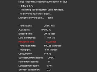 siege -c150 http://localhost:8001/admin -b -t30s
** SIEGE 2.72
** Preparing 150 concurrent users for battle.
The server is now under siege...
Lifting the server siege...
Transactions:
Availability:

done.
20247 hits

100.00 %

Elapsed time:

29.32 secs

Data transferred:

111.64 MB

Response time:

0.22 secs

Transaction rate:

690.55 trans/sec

Throughput:

3.81 MB/sec

Concurrency:

149.36

Successful transactions:

20247

Failed transactions:

0

Longest transaction:

0.46

Shortest transaction:

0.01

 