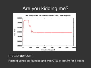 Are you kidding me?

metabrew.com
Richard Jones co-founded and was CTO of last.fm for 6 years

 