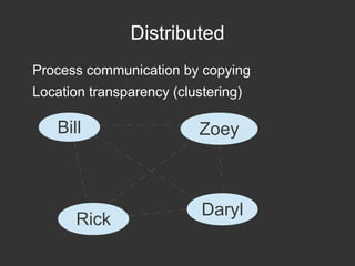 Distributed
Process communication by copying
Location transparency (clustering)

Bill

Rick

Zoey

Daryl

 