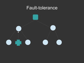 Fault-tolerance

 