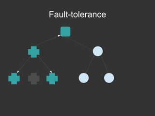 Fault-tolerance

 