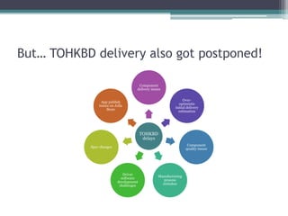But… TOHKBD delivery also got postponed!
TOHKBD
delays
Component
delivery issues
Over-
optimistic
initial delivery
estimation
Component
quality issues
Manufacturing
process
mistakes
Driver
software
development
challenges
Spec changes
App publish
issues on Jolla
Store
 