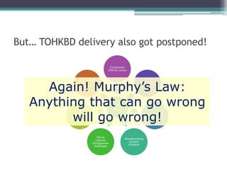 But… TOHKBD delivery also got postponed!
TOHKBD
delays
Component
delivery issues
Over-
optimistic
initial delivery
estimation
Component
quality issues
Manufacturing
process
mistakes
Driver
software
development
challenges
Spec changes
App publish
issues on Jolla
Store
Again! Murphy’s Law:
Anything that can go wrong
will go wrong!
 