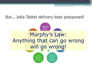 But… Jolla Tablet delivery kept postponed!
Jolla
Tablet
delays
Component
delivery
issues
Component
quality
issues
Missed
factory
timeslots
Sailfish OS
2.0 dev &
QA took
longer than
expected
Jolla
restructure
& exec
departure
Stretch
goals &
spec
changes
Over-
optimistic
initial
delivery
estimation
Murphy’s Law:
Anything that can go wrong
will go wrong!
 