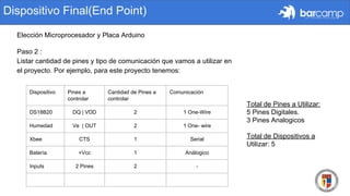 Dispositivo Final(End Point)
Paso 2 :
Listar cantidad de pines y tipo de comunicación que vamos a utilizar en
el proyecto....