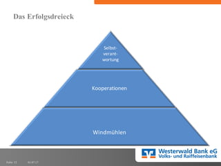 01.07.17Folie 12
Das Erfolgsdreieck
Windmühlen
Kooperationen
Selbst-­‐
verant-­‐
wortung
 