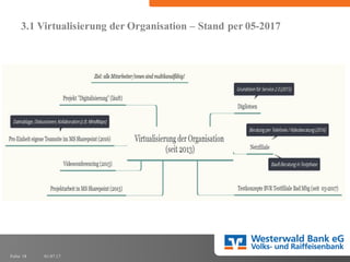 01.07.17Folie 18
3.1 Virtualisierung der Organisation – Stand per 05-2017
 