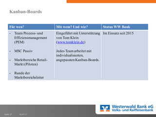 01.07.17Folie 27
Kanban-Boards
Für wen? Mit wem? Und wie? Status WW Bank
- Team Prozess- und
Effiziensmanagement
(PEM)
- MSC Passiv
- Marktbereiche Retail-
Markt (Piloten)
- Runde der
Marktbereichsleiter
Eingeführt mit Unterstützung
von Tom Klein
(www.tomklein.de)
Jedes Team arbeitet mit
individualisierten,
angepasstenKanban-Boards.
Im Einsatz seit 2015
 
