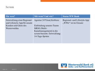 01.07.17Folie 31
Scrum
Für wen? Mit wem? Und wie? Status WW Bank
Entwicklung einer Regional-
und Lifestyle-Appfür unsere
Kunden und Gäste des
Westerwaldes
Agentur 247Grad, Koblenz
Einbindung unseres Teams
MKM (Multi-
Kanalmanagement) in die
scrum-basierte Entwicklung:
14-Tage-Sprints
Regional- und Lifestyle-App
„WWir“ ist im Einsatz
 