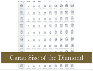 Carat: Size of the Diamond
                             11
 