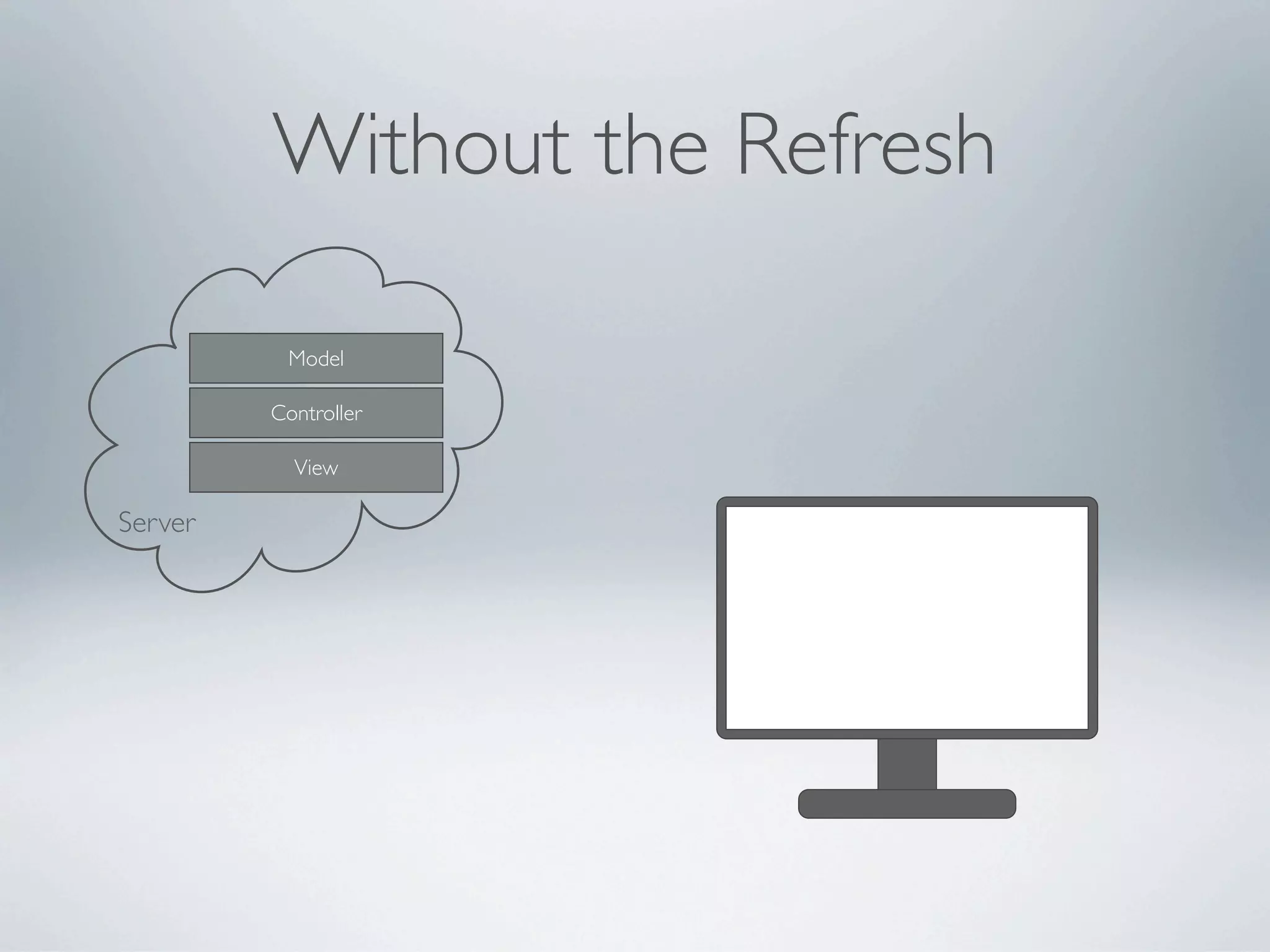 Without the Refresh

          Model

         Controller

           View

Server
 