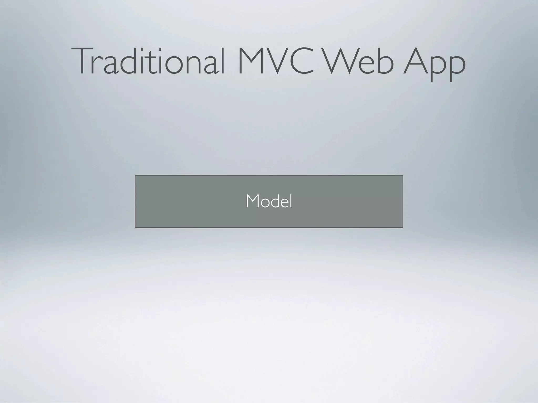 Traditional MVC Web App


          Model
 