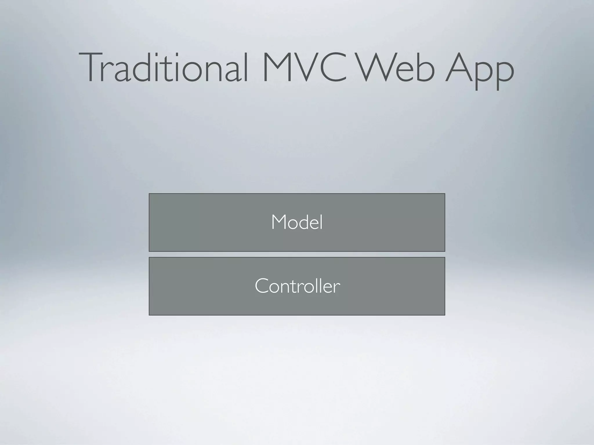 Traditional MVC Web App


          Model


         Controller
 