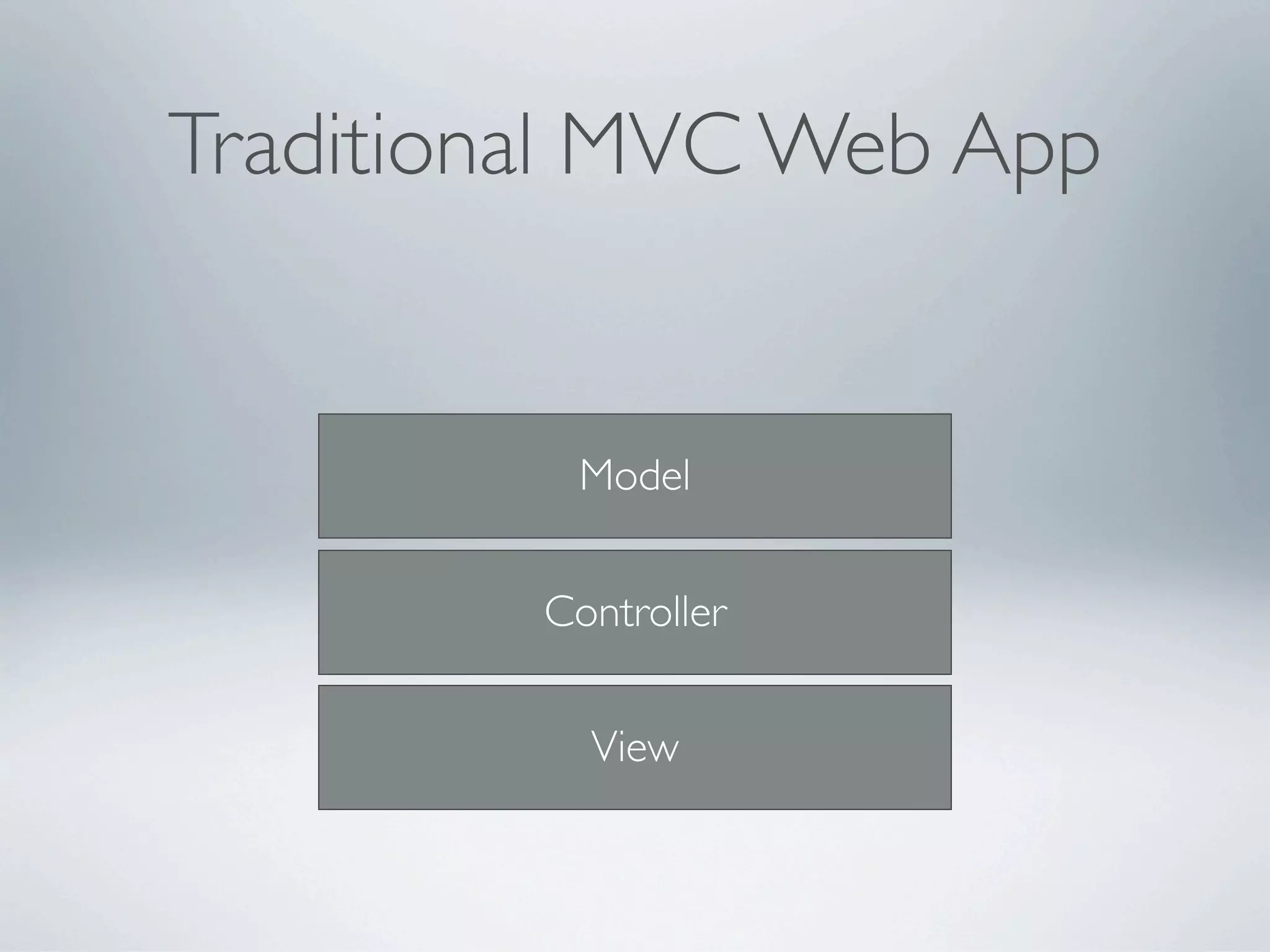 Traditional MVC Web App


          Model


         Controller


           View
 