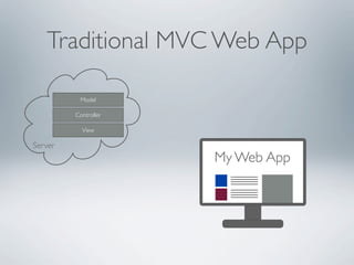 Traditional MVC Web App

          Model

         Controller

           View

Server
                      My Web App
                      HTML
 