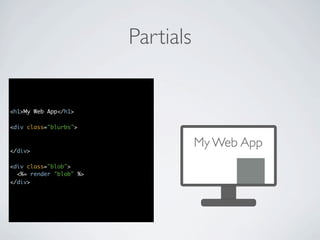 Partials


<h1>My Web App</h1>

<div class="blurbs">
  <%= render :partial => "blurb",

</div>
             :collection => @blurbs %>        My Web App
<div class="blob">
  <%= render "blob" %>
</div>
 