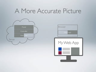A More Accurate Picture

            Model       Browser
          Controller
                             View Logic
          View Logic

Server
                        My Web App
                       XHR
 