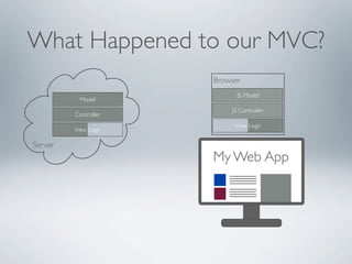 What Happened to our MVC?
                       Browser
                             JS Model
           Model
                           JS Controller
         Controller
                            View Logic
         View Logic

Server
                       My Web App
                      XHR
 